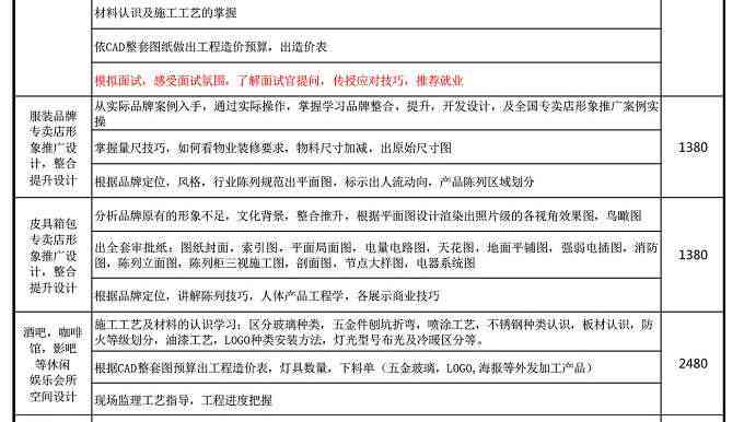 儿艺术培训价格：标准、条件及机构、班级费用一览