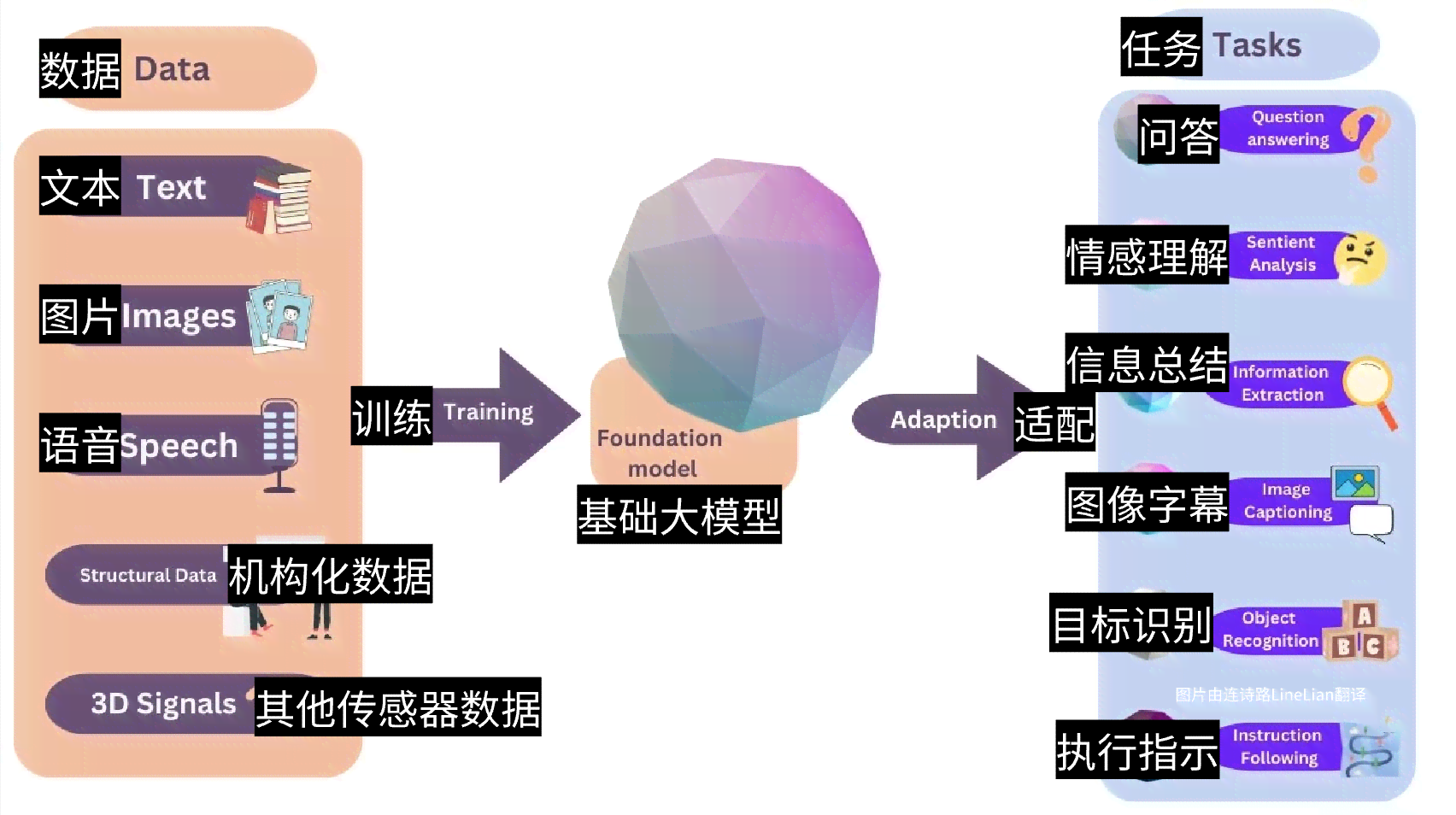 AI如何转换为中文版本？全面攻略：解决AI语言转换及多场景应用问题