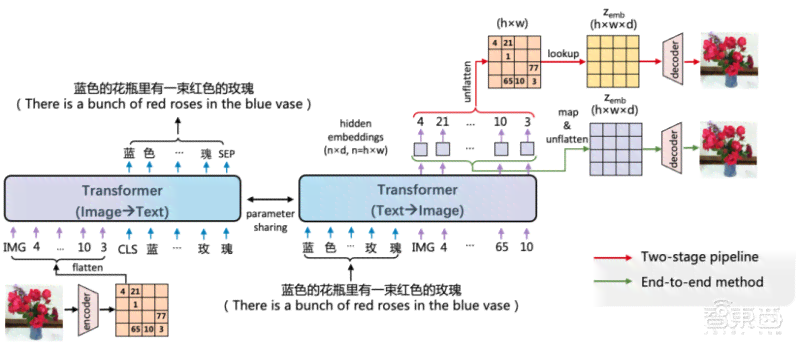 人工智能自动生成绘画：原理、网站、软件、及程序全解析