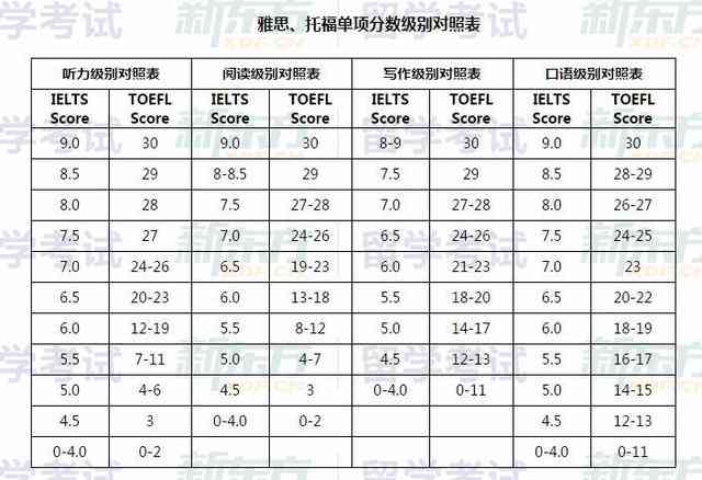 在线托福写作评分表更新：全新评分标准与考试写作评分细则解析