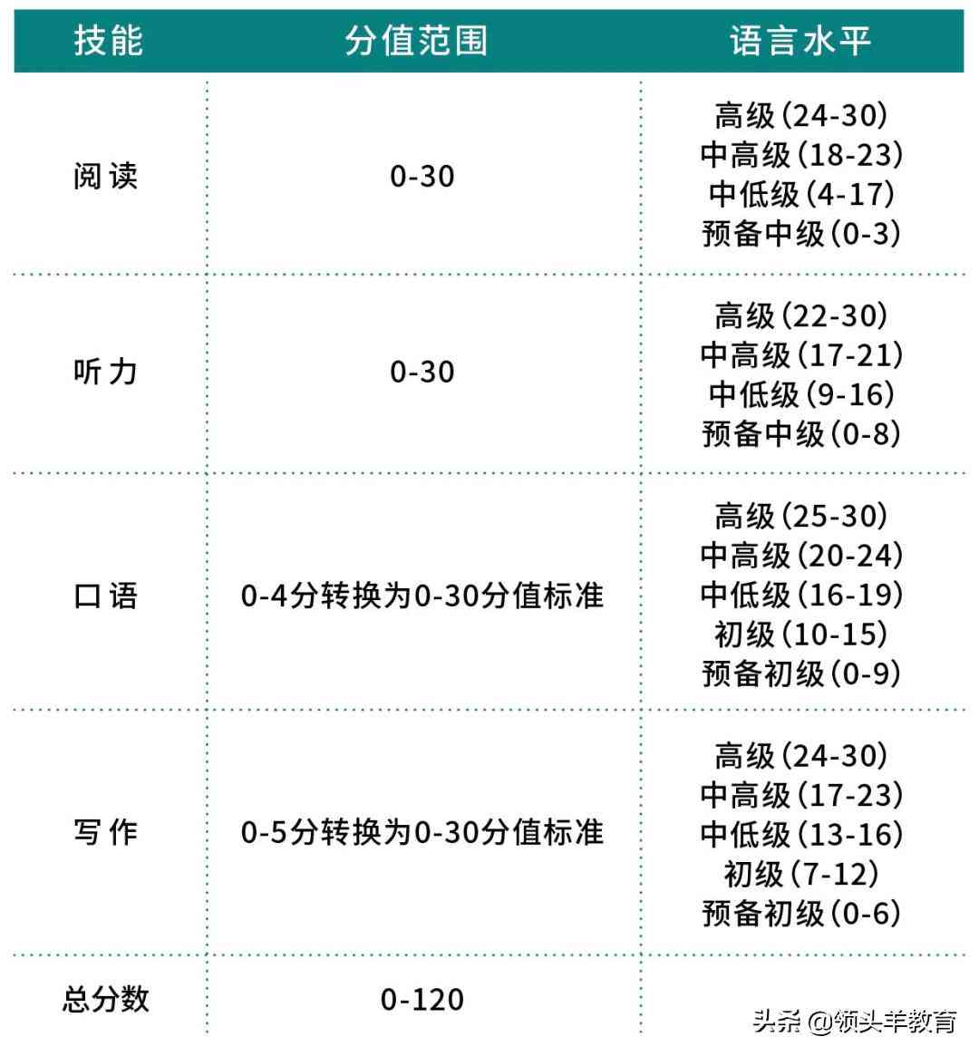 托福写作智能在线评分工具：即时反馈、深入解析与全面提升写作技巧