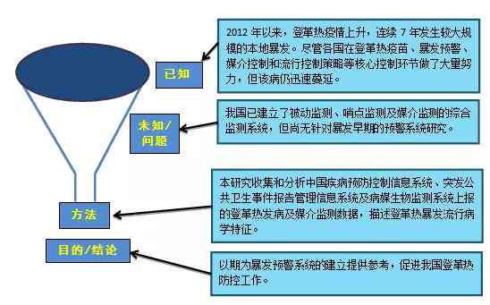 '智能写作指导：论文引言应包含哪些内容要素？'