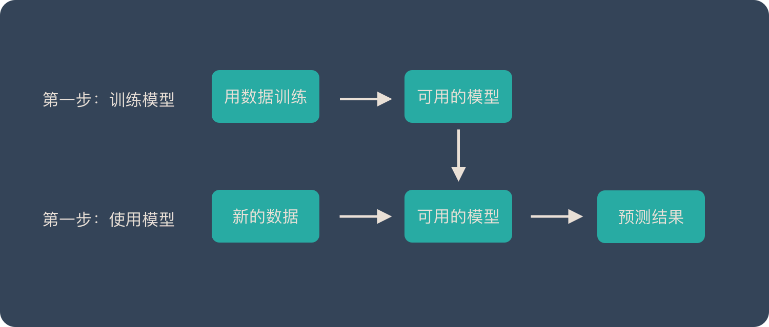 详尽解析：四维AI生成技术原理与操作步骤，全面解答制作过程相关问题