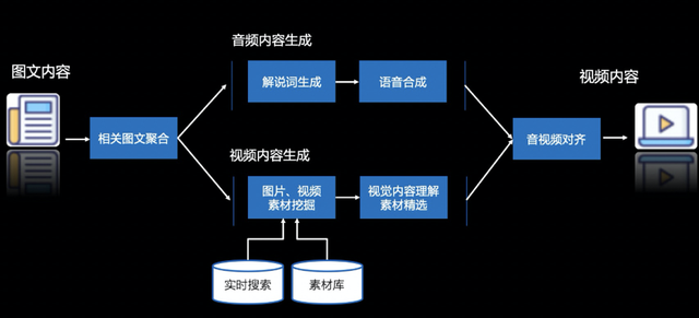 探秘AI生成：全方位解析动态数据创建软件与应用解决方案