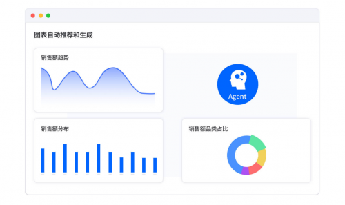 ai生成动态数据的软件