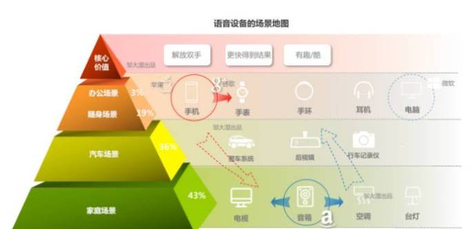 全面解析：AI组件在多场景应用中的技术优势与解决方案