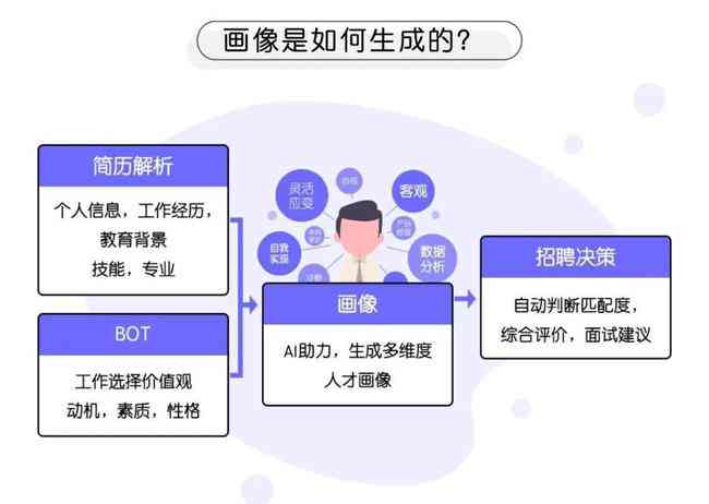 AI生成邦的画像：软件推荐与操作指南及在线网站使用方法