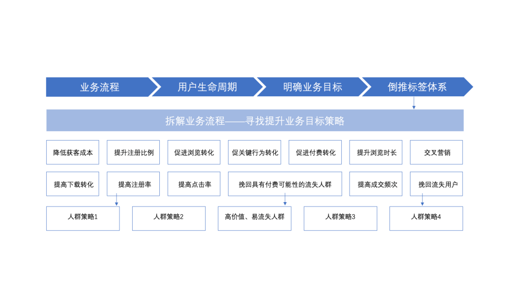 一键生成关键词画像工具：全面支持在线制作与优化，满足多场景搜索需求