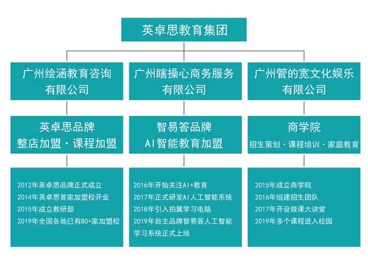 ai智能教育培训价格表最新一览及培训班详情与评价