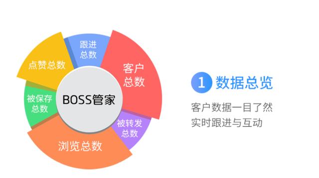 ai智能教育培训价格表最新一览及培训班详情与评价