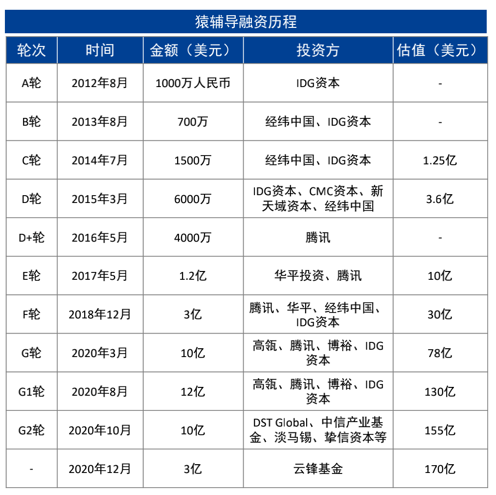 ai智能教育培训价格表最新一览及培训班详情与评价