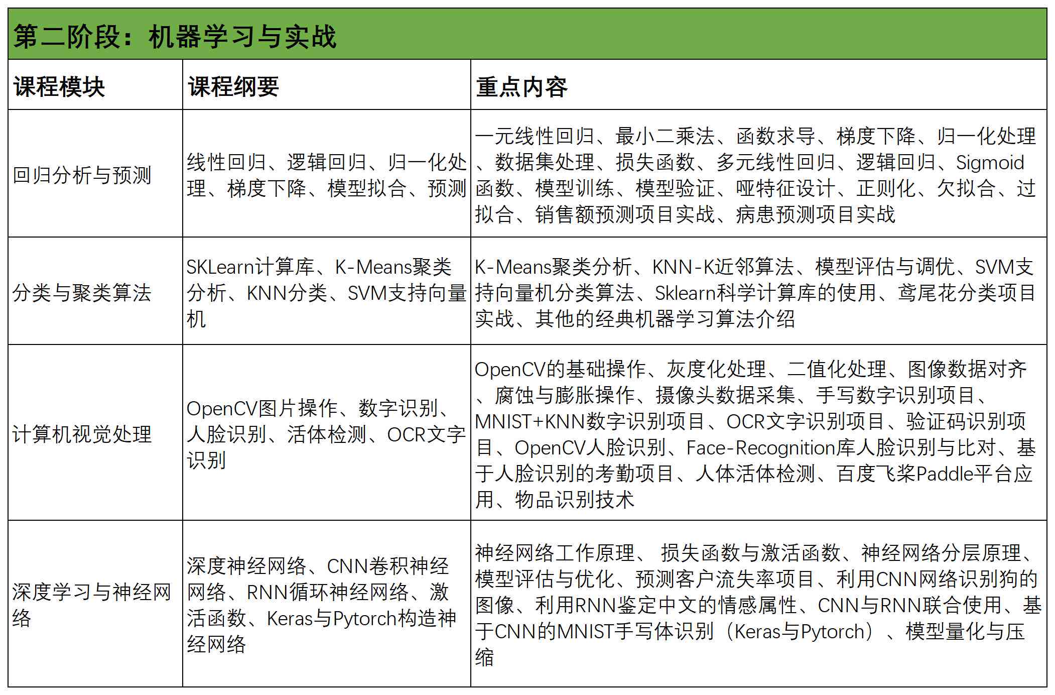 人工智能教育培训费用一览：一般培训机构课程学费多少钱？