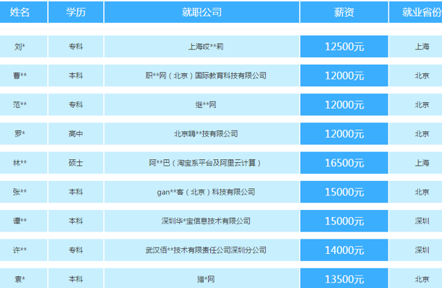 人工智能教育培训费用一览：一般培训机构课程学费多少钱？