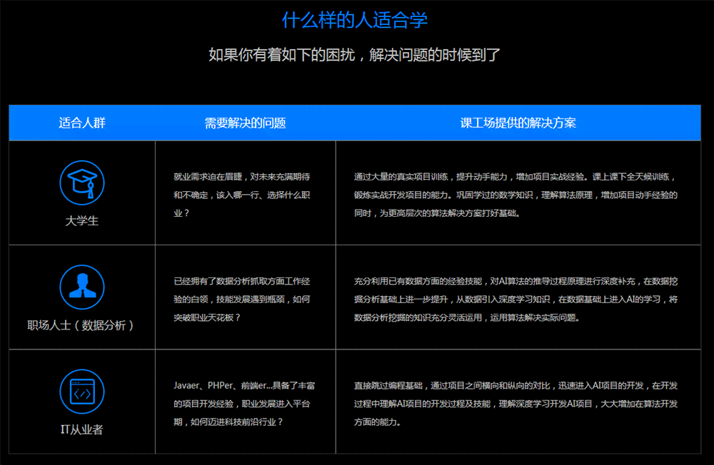 AI智能教育培训费用解析：性价比、课程类型及价格对比指南