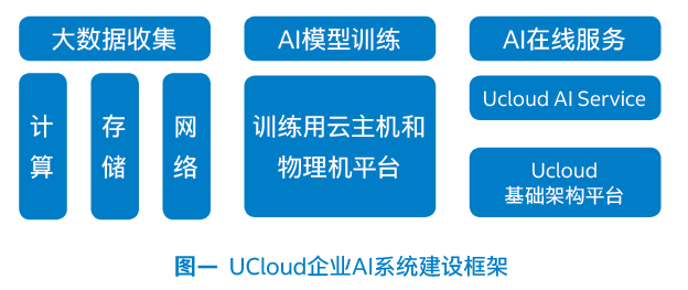 全面掌握AI技能：专业人工智能智能培训班招生简章与课程详解