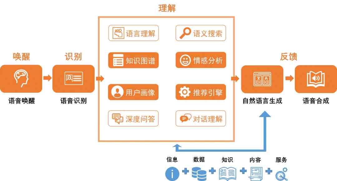 全面掌握AI技能：专业人工智能智能培训班招生简章与课程详解