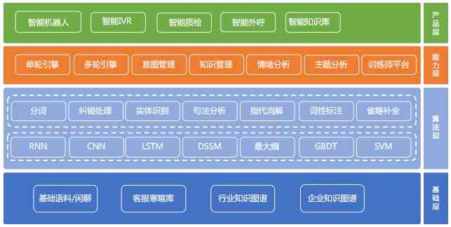 AI生成关键字的技巧与策略：全面解析用户搜索惯及优化建议