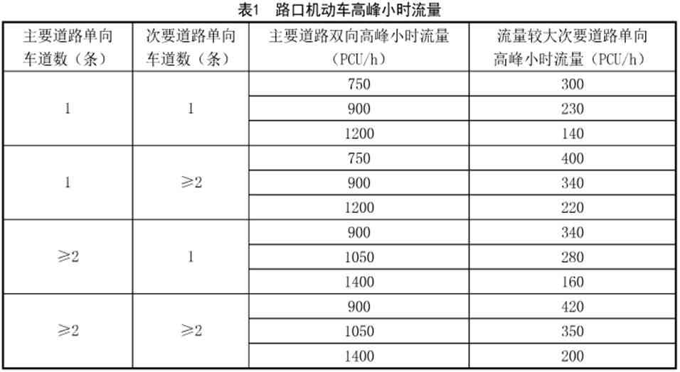 车流怎么样：含义、定义及流量计算方法