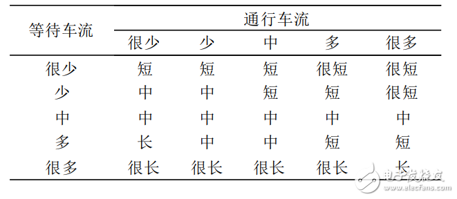 车流怎么样：含义、定义及流量计算方法