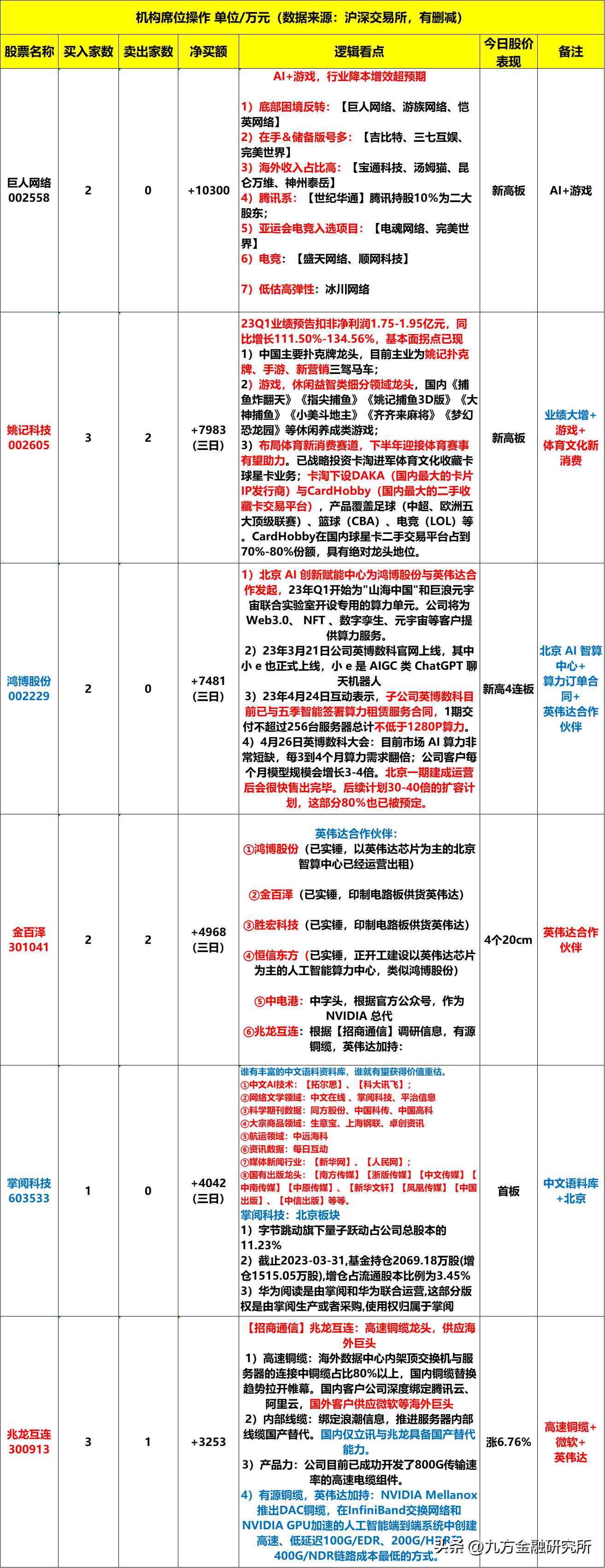 北京ai线下培训机构排名：前十榜单及完整名单一览