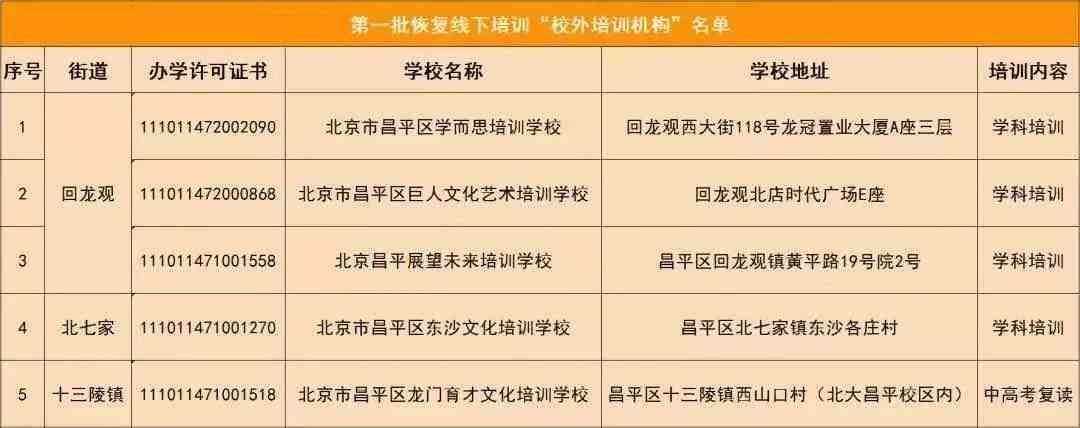 北京地区线下培训班一览：热门课程、优质机构及报名指南