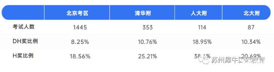 北京地区线下培训班一览：热门课程、优质机构及报名指南