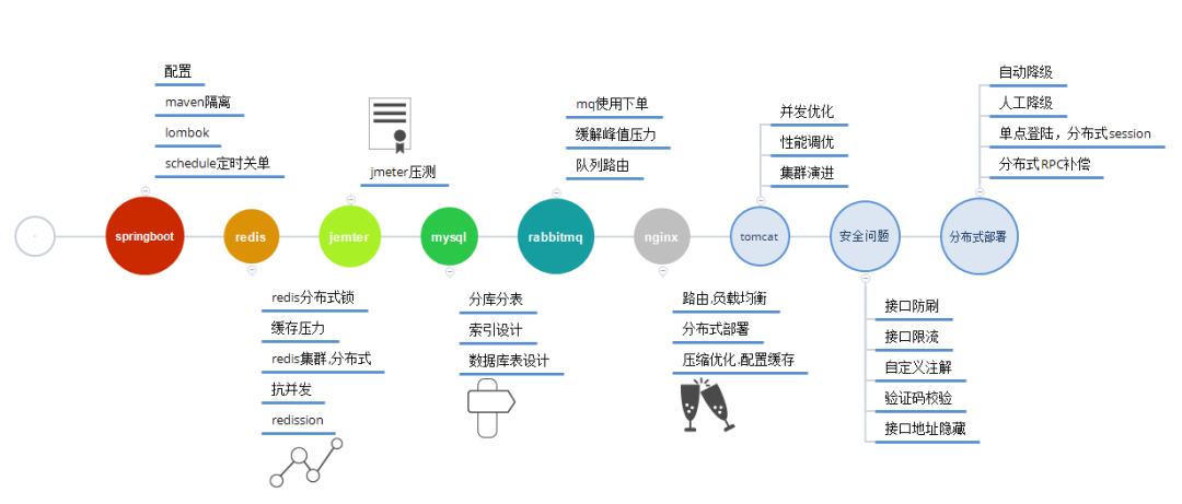 全面解析AI培训班课程内容与热门项目名称一览指南