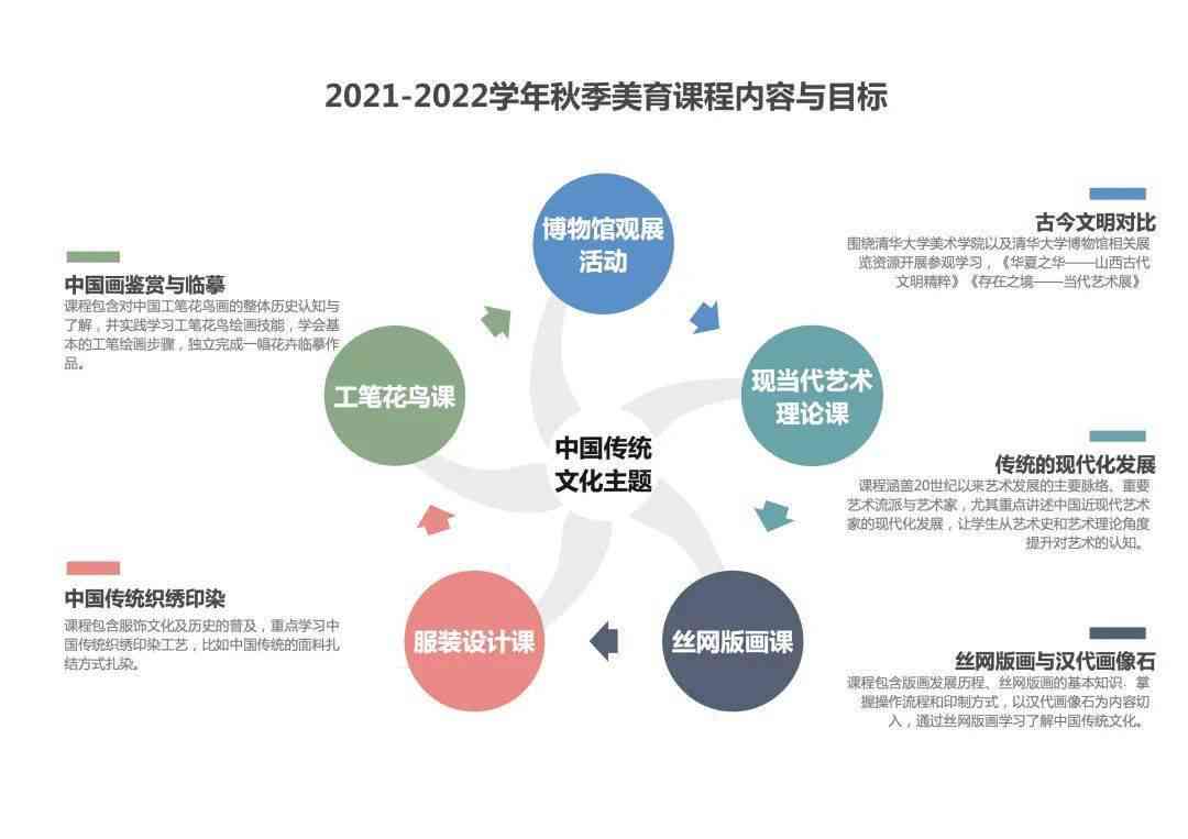 ai培训班有哪些内容和项目呢：英语及其他课程详细介绍