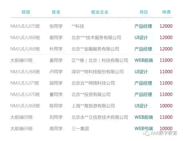 本溪AI绘画与设计培训班：从基础技能到实战应用全方位学课程