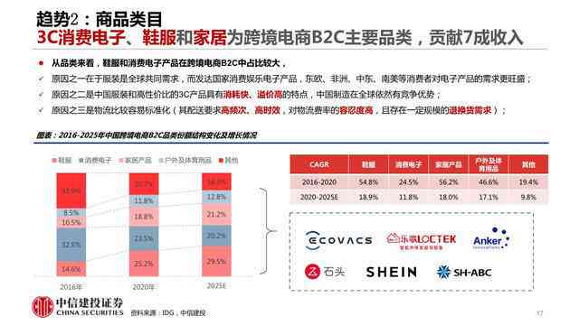 ai电商生成传文案软件：一键，多款推荐，快速生成电商文案