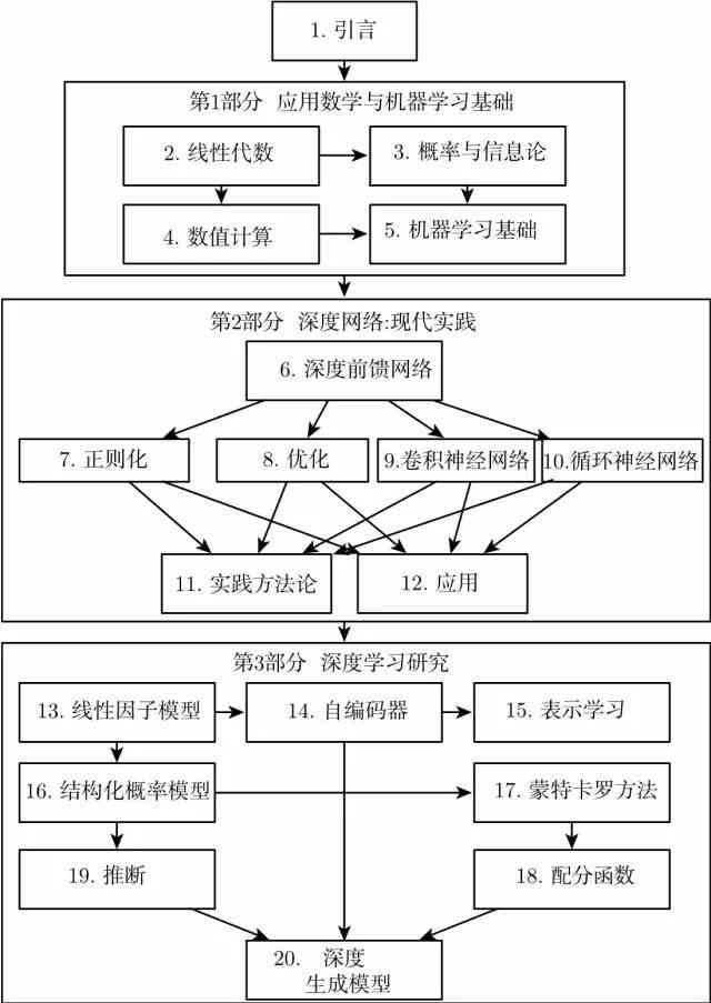 AI辅助创作全攻略：从构思到成品的完整制作流程指南