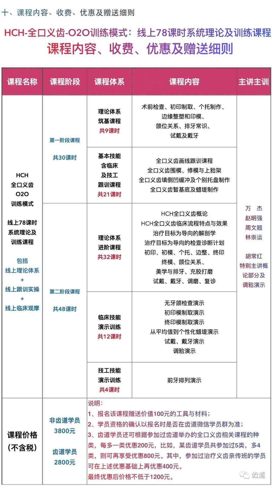 AI课程培训费用详解：不同类型课程价格、课时与性价比分析