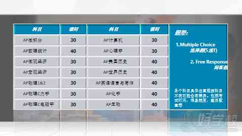 AI课程培训费用详解：不同类型课程价格、课时与性价比分析