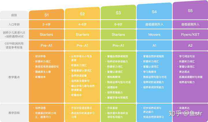 ai课程培训班多少钱