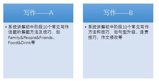 全面指南：独立英文写作技巧与实践解析