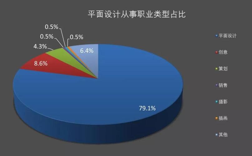 阳平面设计培训费用一览：涵不同课程价格与就业前景分析