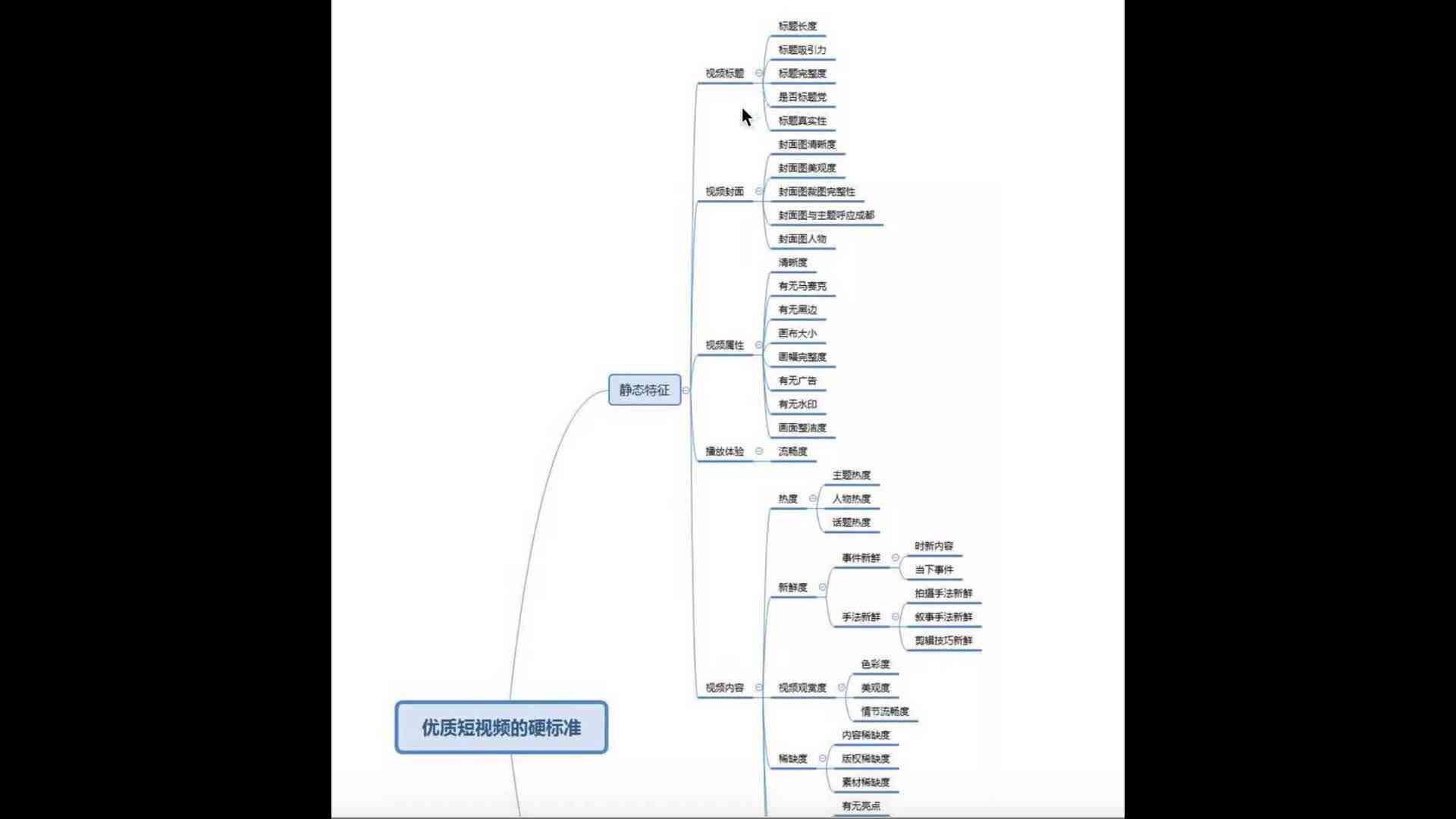 全方位解析抖音素描技巧：热门教程与案例分析指南