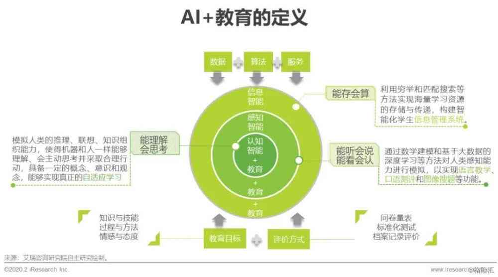 生成式AI产业落地路径与企业应用场景研究报告