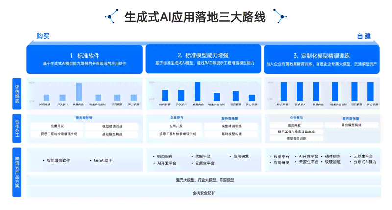 生成式AI产业落地路径与企业应用场景研究报告