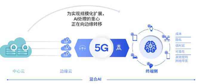 生成式AI产业落地路径与企业应用场景研究报告