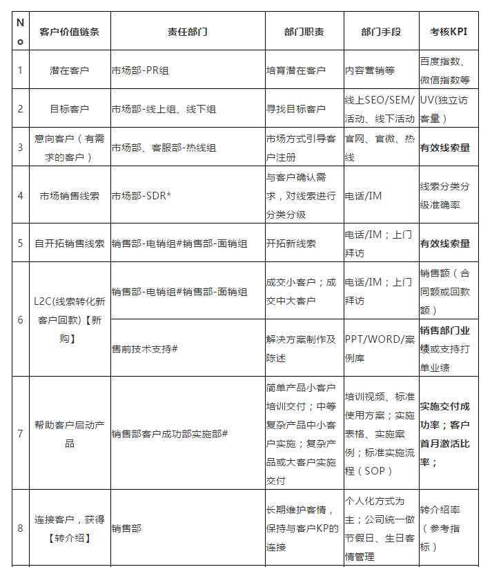 大学生创业计划指导：表格文档模板与计划书