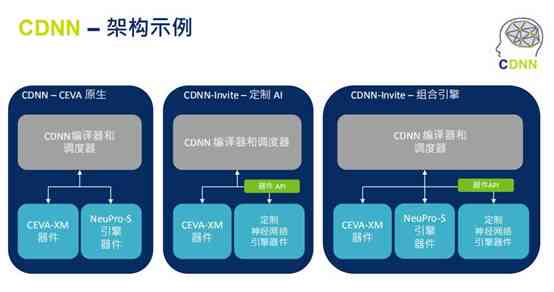 AI定制理想伴侣：打造专属您的虚拟老婆解决方案