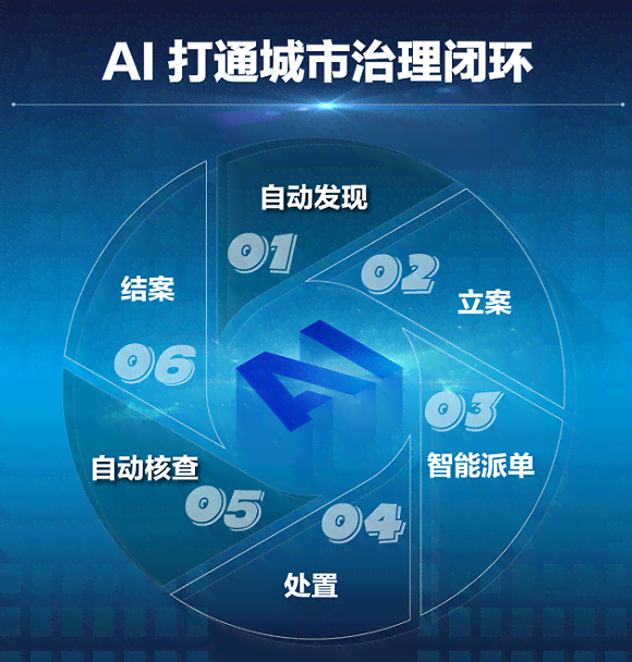 AI定制理想伴侣：打造专属您的虚拟老婆解决方案