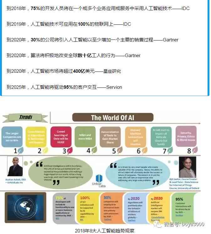 最新AI技术动态：全面解析前沿人工智能应用与未来发展趋势