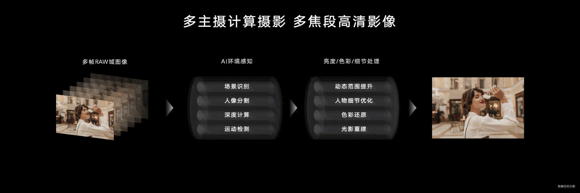 AI特效相机：一键打造个性化滤镜与创意摄影体验