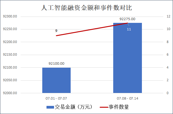 启明创投周志峰：AI生成创新新闻，引领创业项目新风向