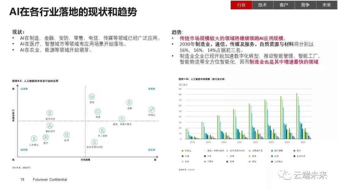 AI生成画面：解析政策指导下的发展趋势与未来应用前景