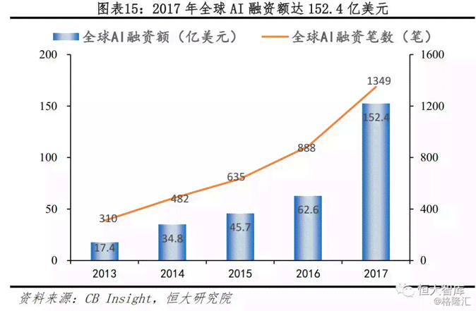 AI生成画面：解析政策指导下的发展趋势与未来应用前景