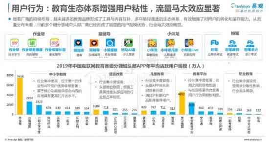 2023年北京AI培训费用解析：涵课程价格、学时长与性价比评估