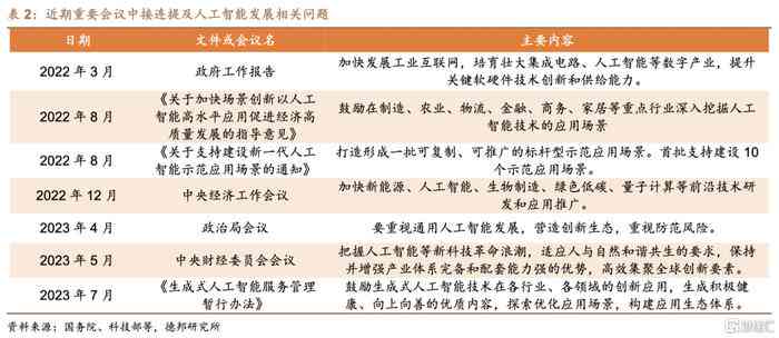 2023年北京AI培训费用解析：涵课程价格、学时长与性价比评估